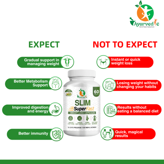 Slim Super Fast Capsule Prepaid Offer