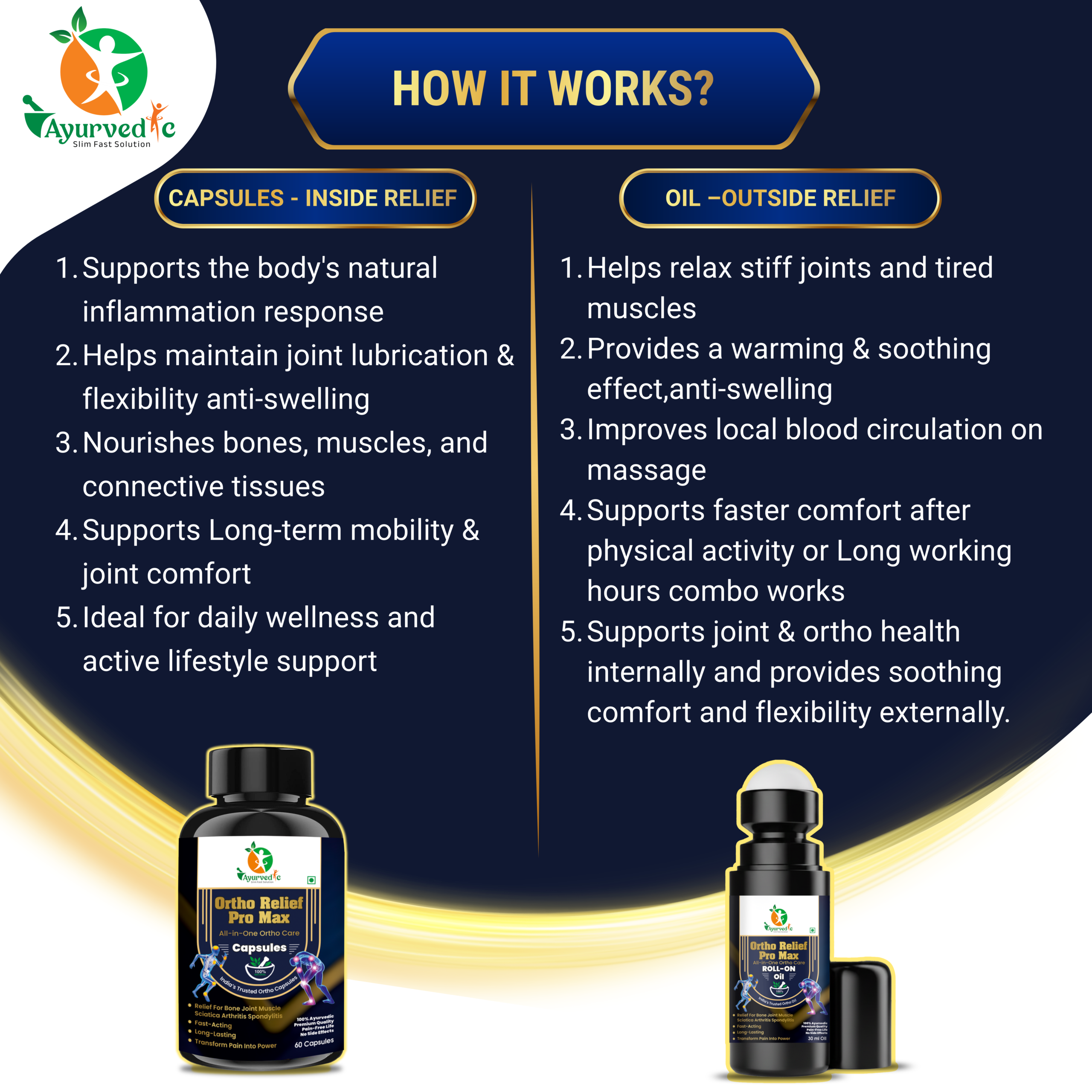 Ortho Relief Pro Max Combo